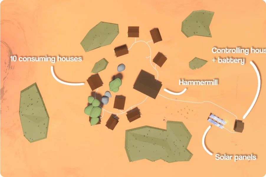 Energy for Zambia 2 energy for rural zambia finland sketch overview energy system hammermill